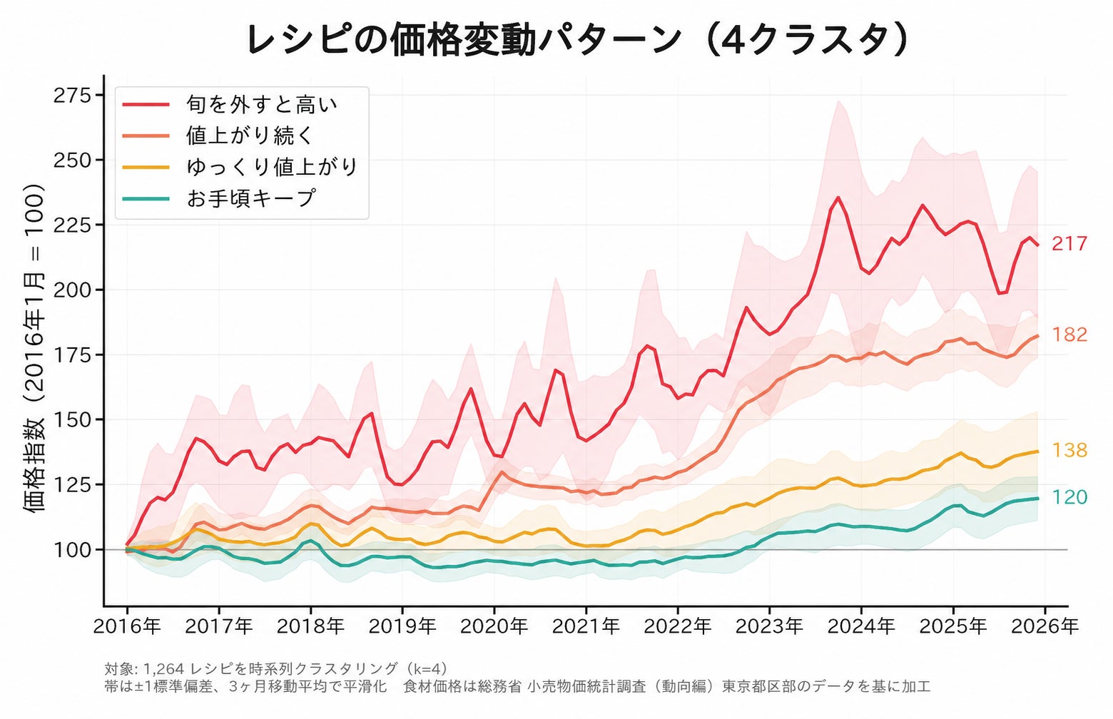 PR Times掲載画像