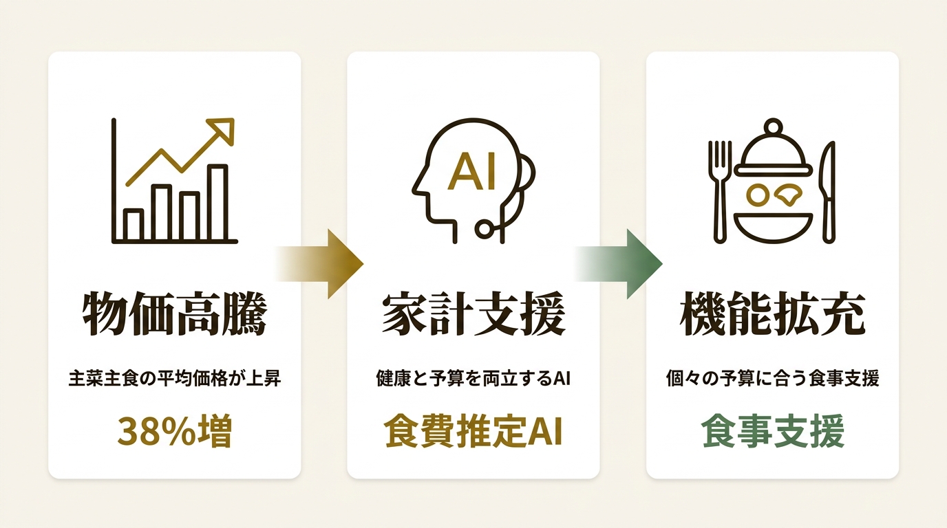 株式会社おいしい健康 ニュース要点の図解