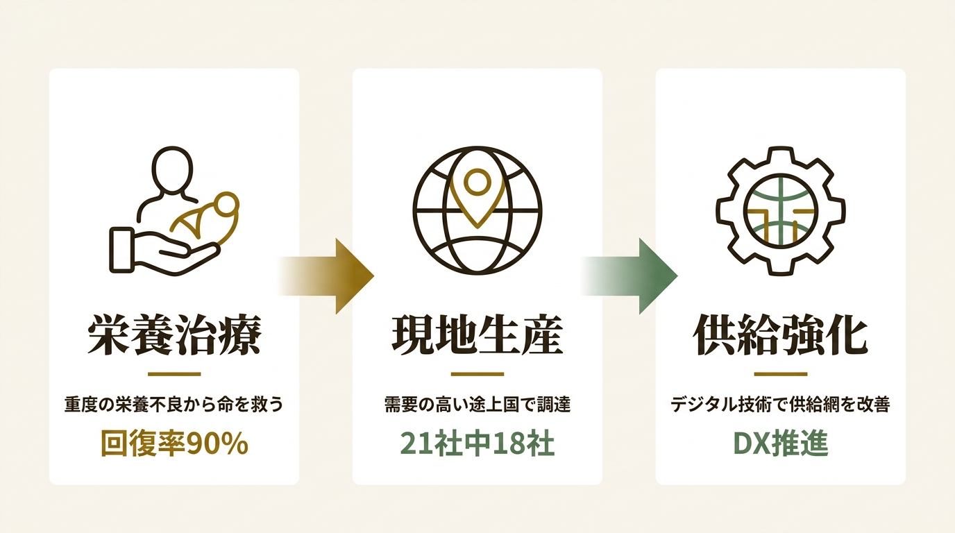 公益財団法人日本ユニセフ協会 ニュース要点の図解