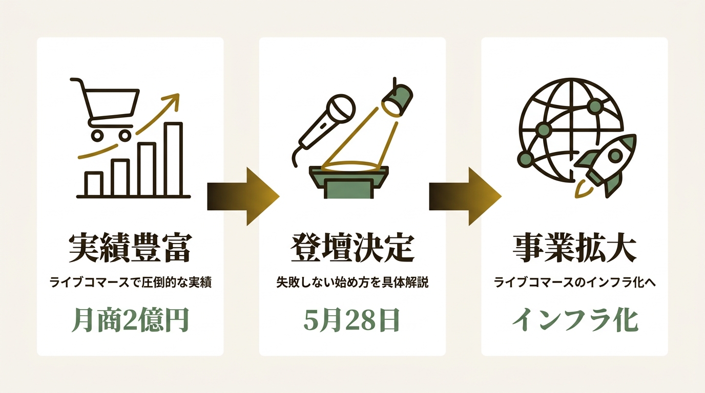 株式会社Cellest ニュース要点の図解