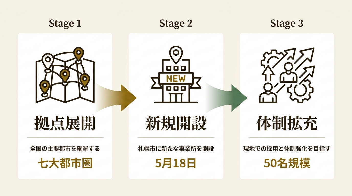 札幌市 ニュース要点の図解