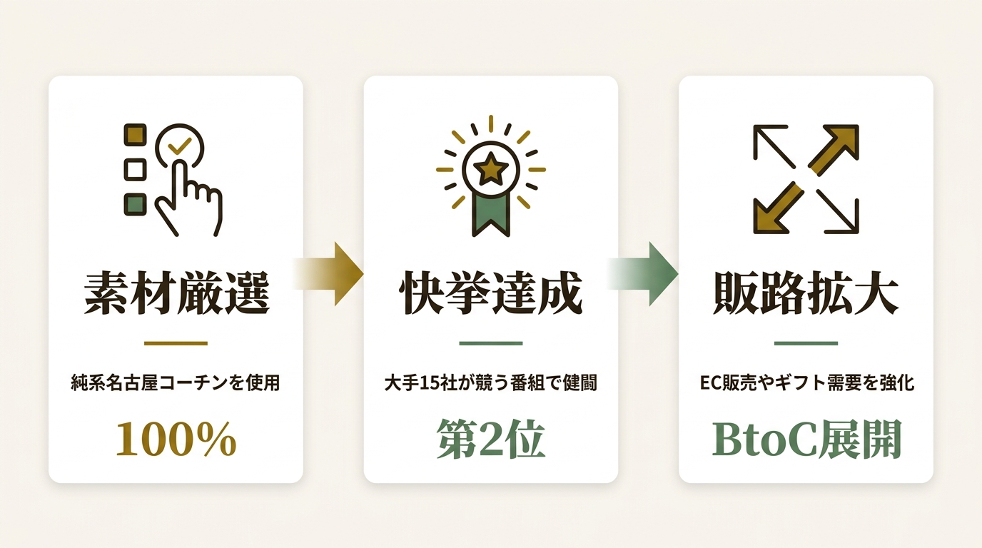 株式会社南部食鶏 ニュース要点の図解