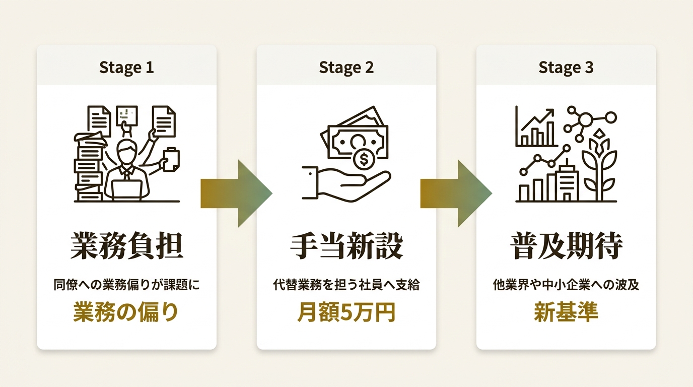 株式会社ジャックス ニュース要点の図解