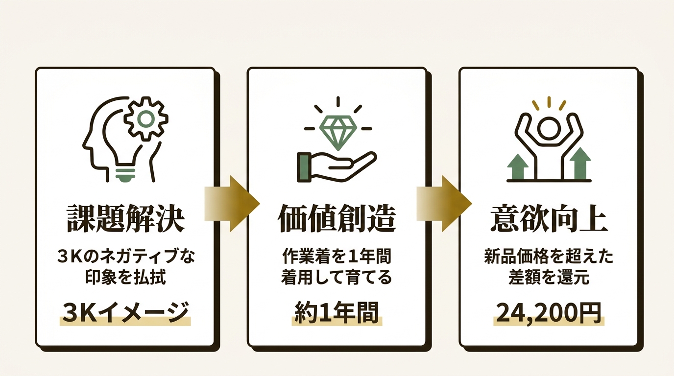 株式会社友伸エンジニアリング ニュース要点の図解