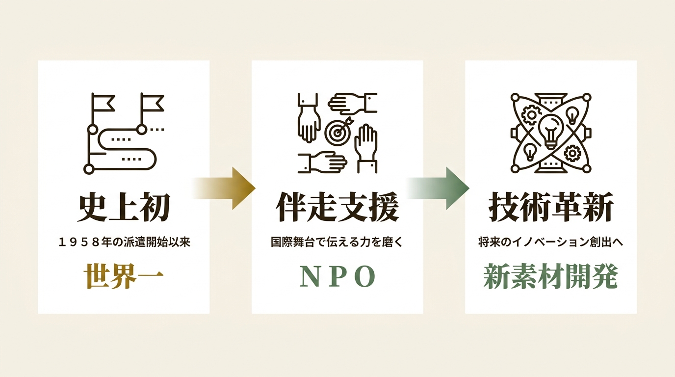 特定非営利活動法人日本サイエンスサービス ニュース要点の図解