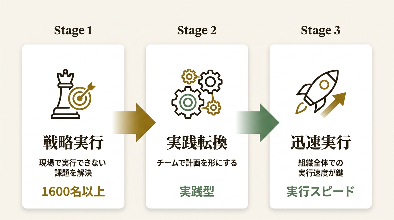 株式会社タナベコンサルティンググループ ニュース要点の図解