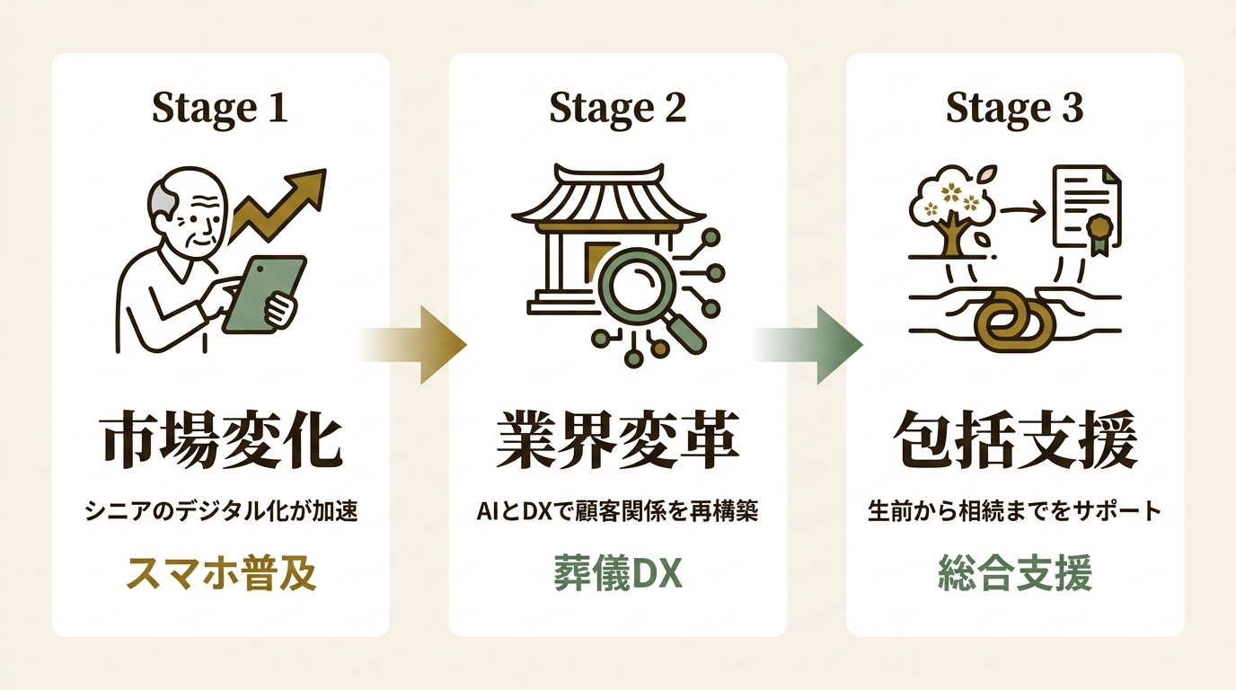 株式会社オースタンス ニュース要点の図解
