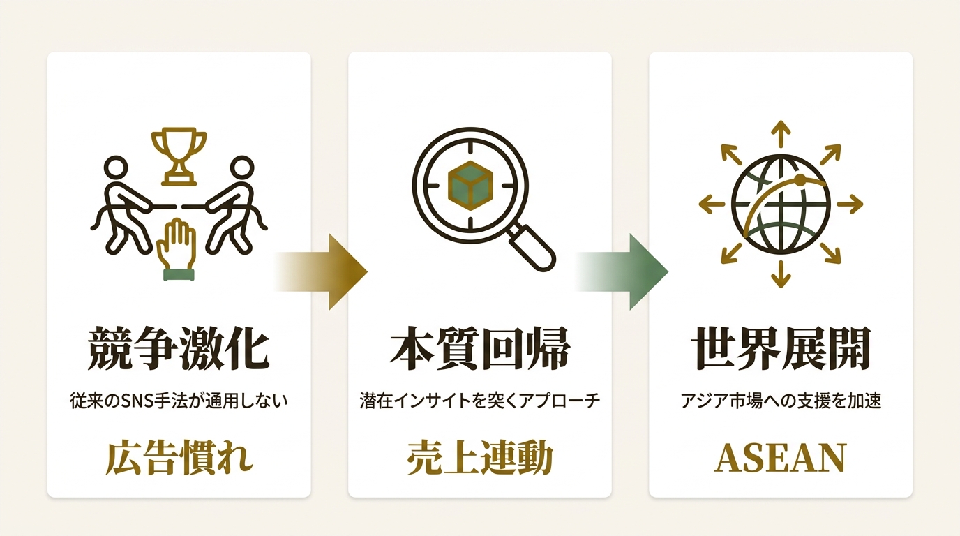 株式会社FinT ニュース要点の図解