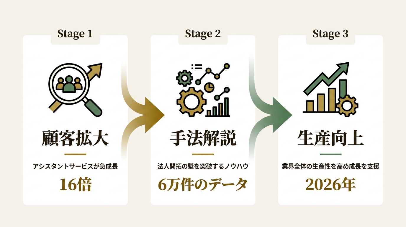 株式会社マイクラーク ニュース要点の図解