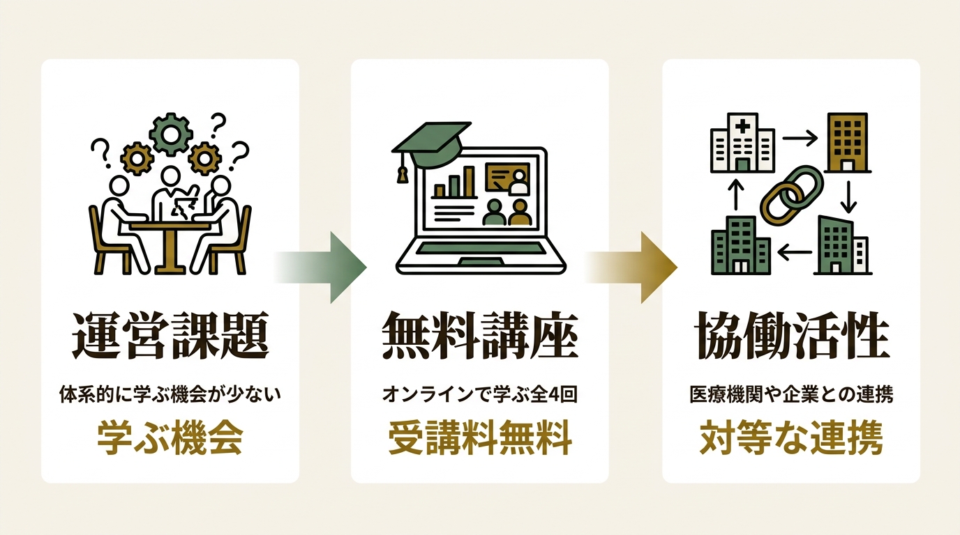 一般社団法人医療開発基盤研究所 ニュース要点の図解