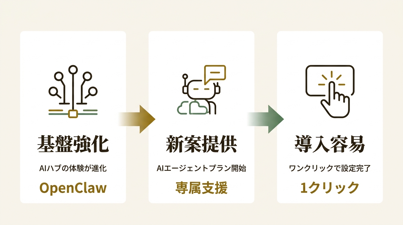 SWITCHBOT株式会社 ニュース要点の図解
