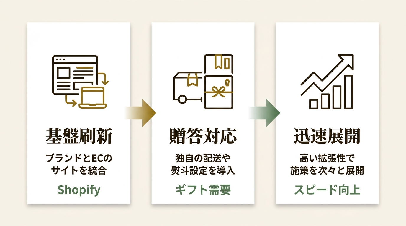 株式会社ハックルベリー ニュース要点の図解