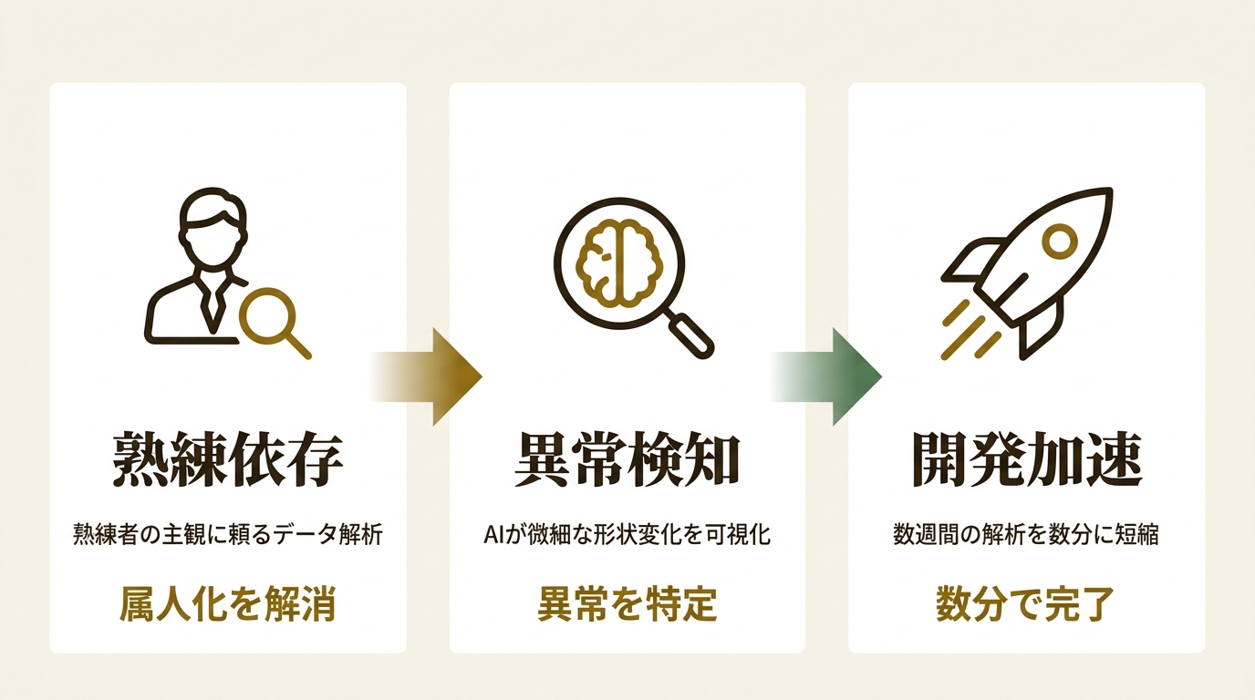 学校法人東京理科大学 ニュース要点の図解