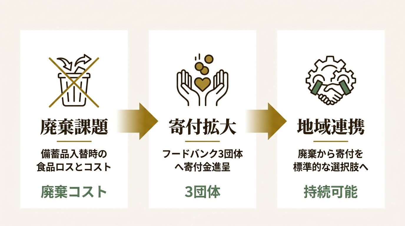 能美防災株式会社 ニュース要点の図解