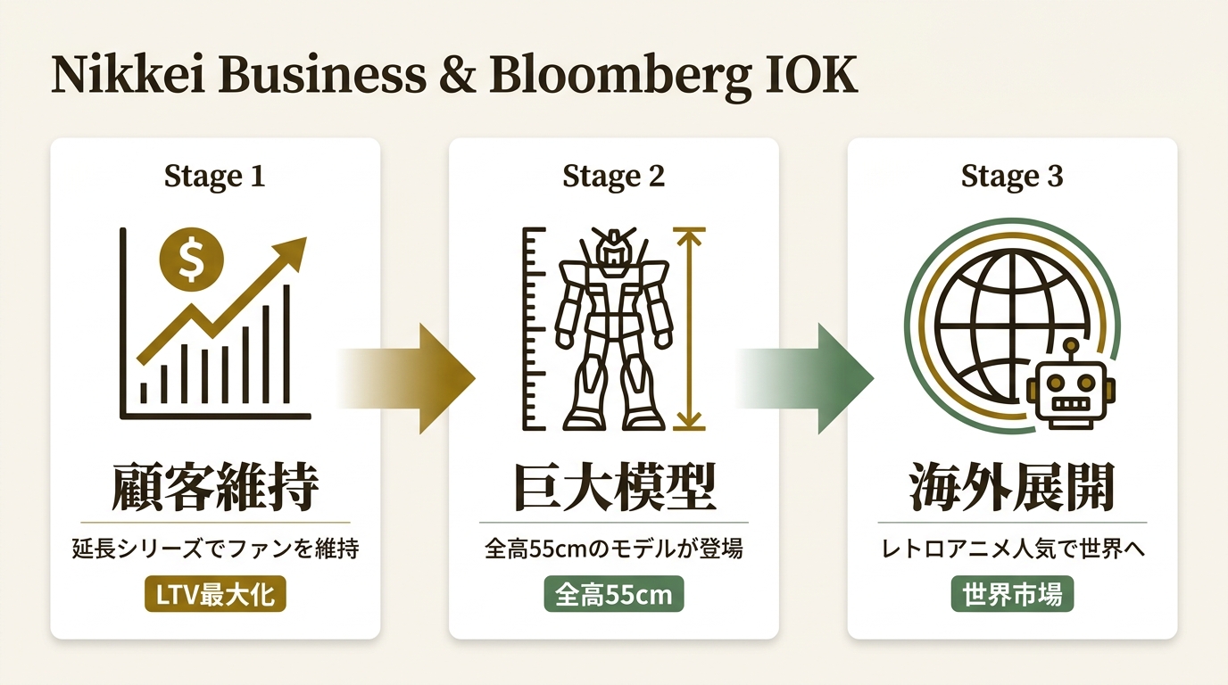 アシェット・コレクションズ・ジャパン株式会社 ニュース要点の図解