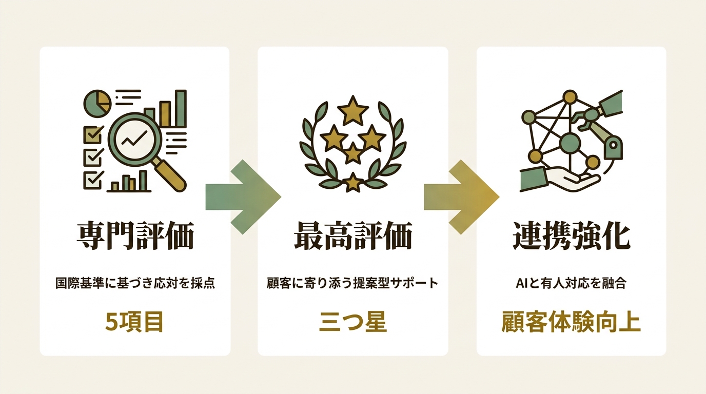 SMBCコンシューマーファイナンス株式会社 ニュース要点の図解