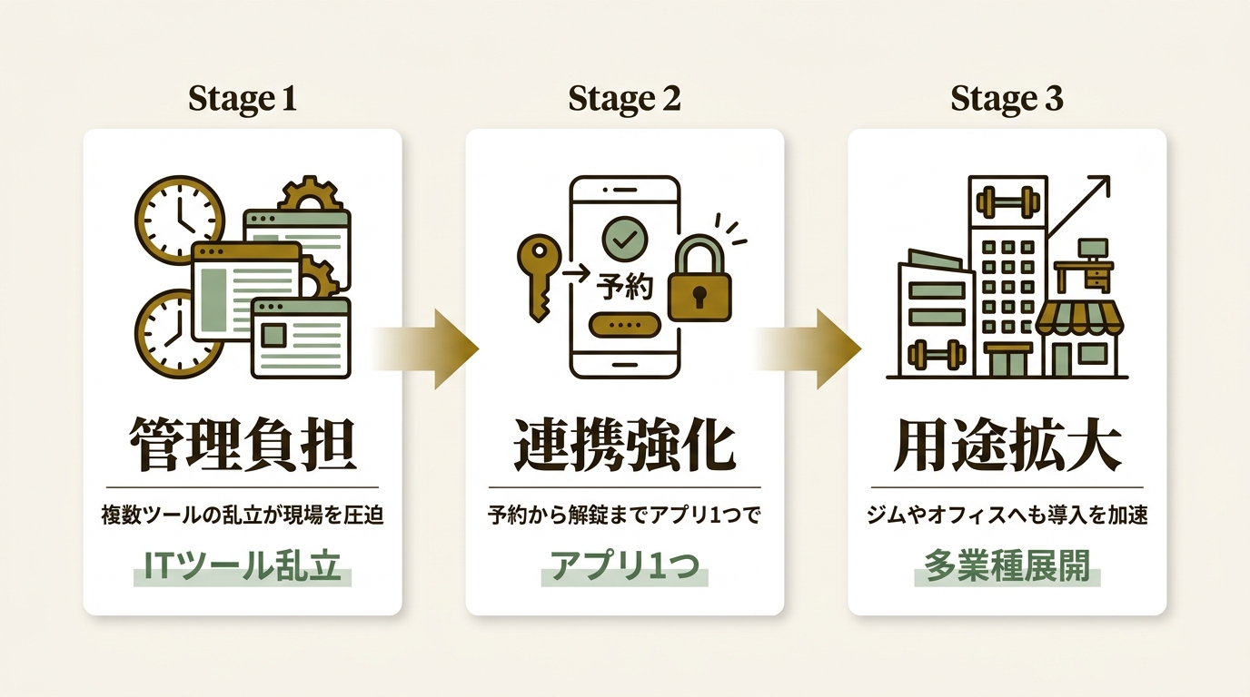 株式会社アート ニュース要点の図解