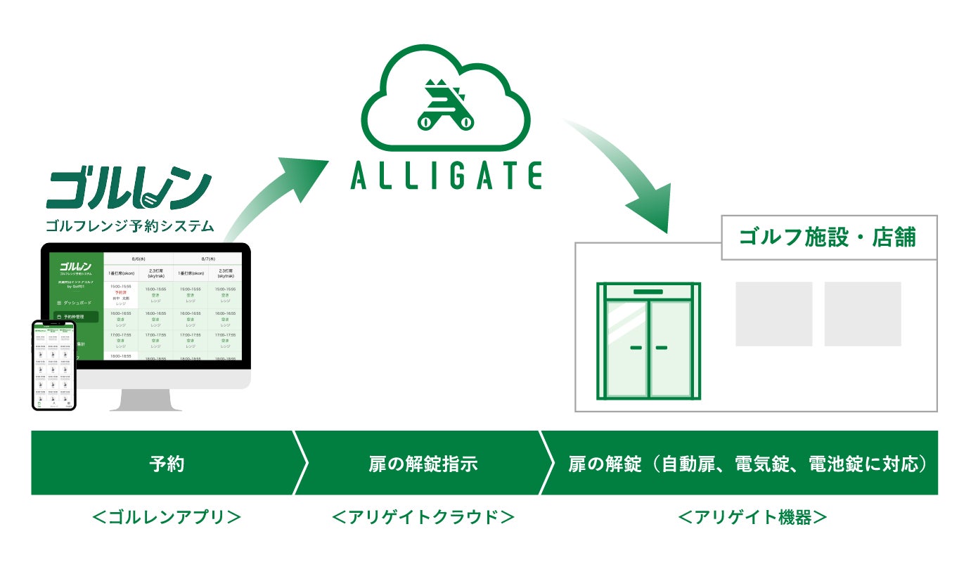 株式会社アート