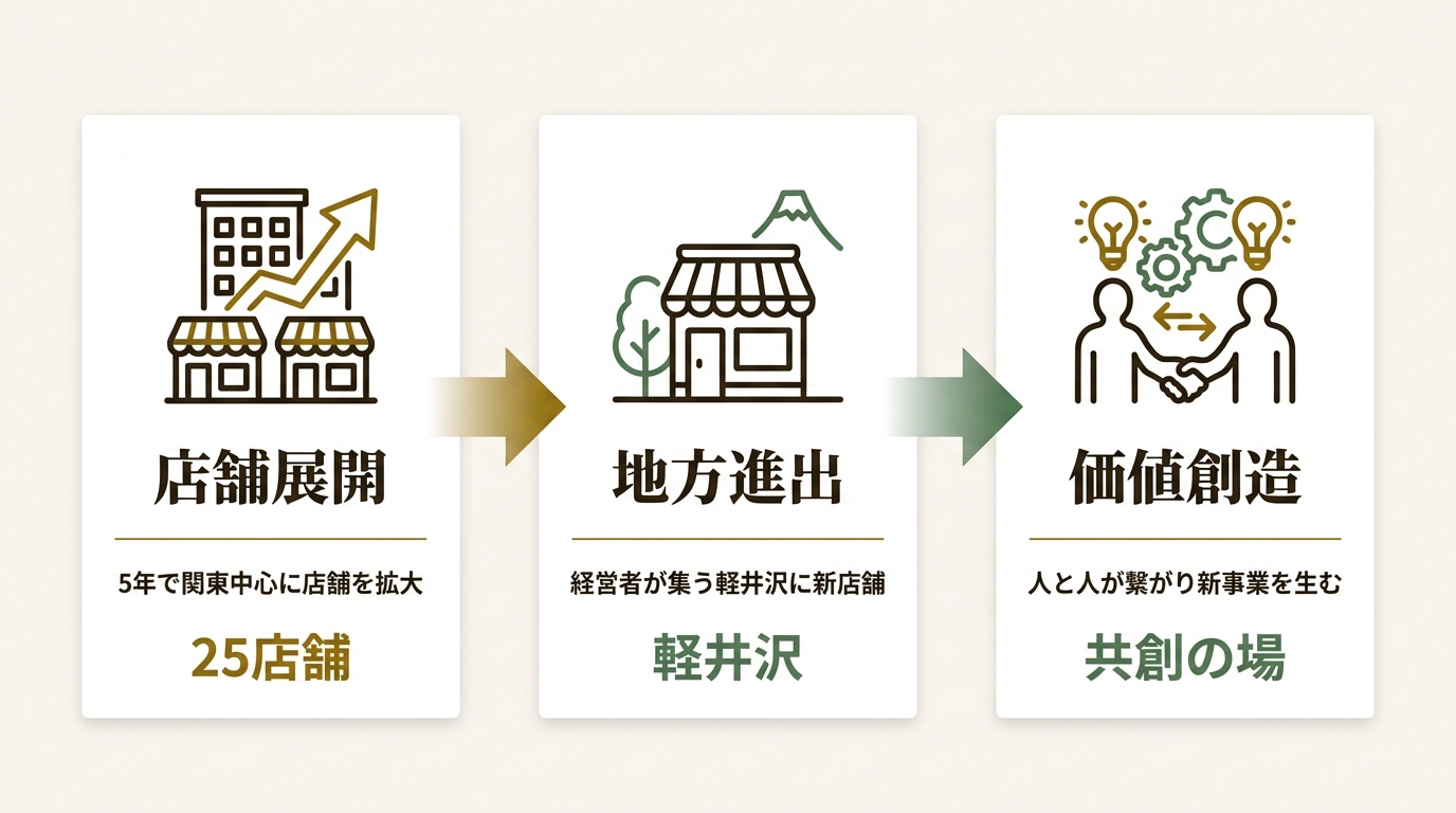 株式会社RIPPLE ニュース要点の図解