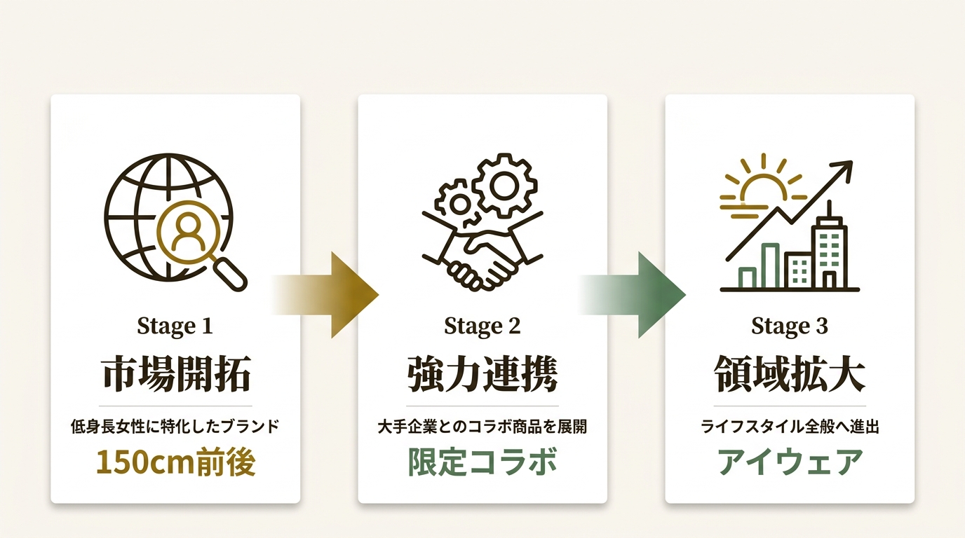 株式会社EGBA ニュース要点の図解