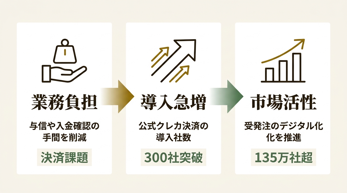 株式会社Dai ニュース要点の図解
