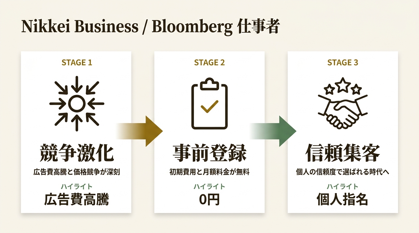 株式会社Avec ニュース要点の図解