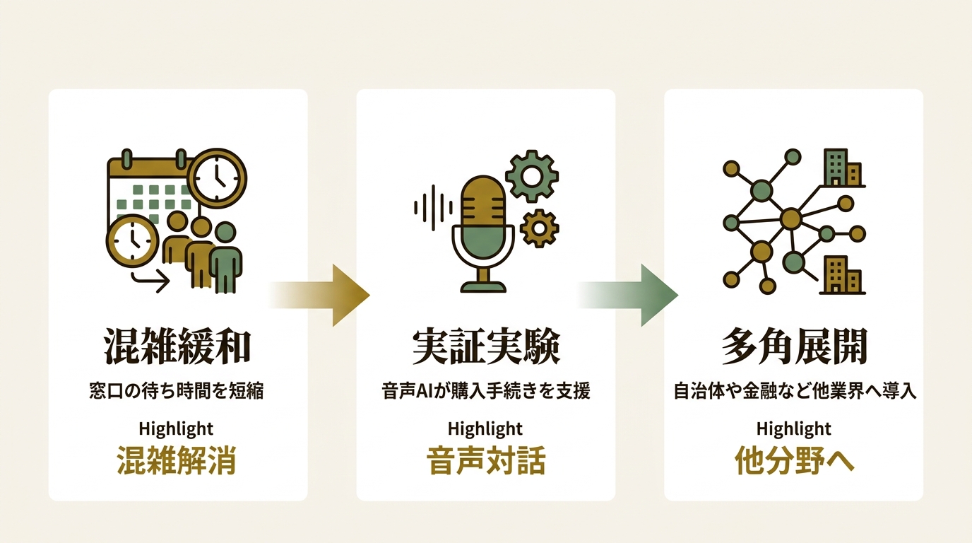 Gen-AX株式会社 ニュース要点の図解