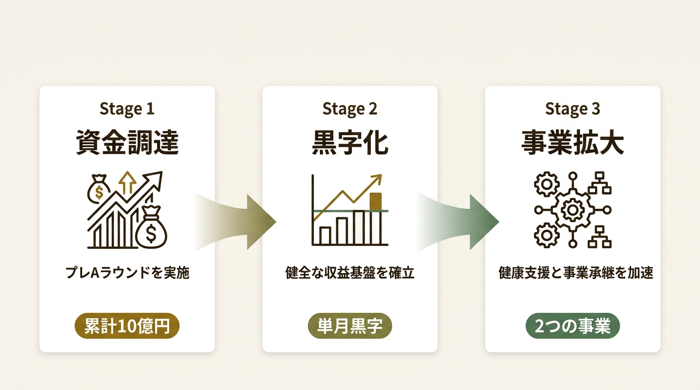 アンドエル株式会社 ニュース要点の図解