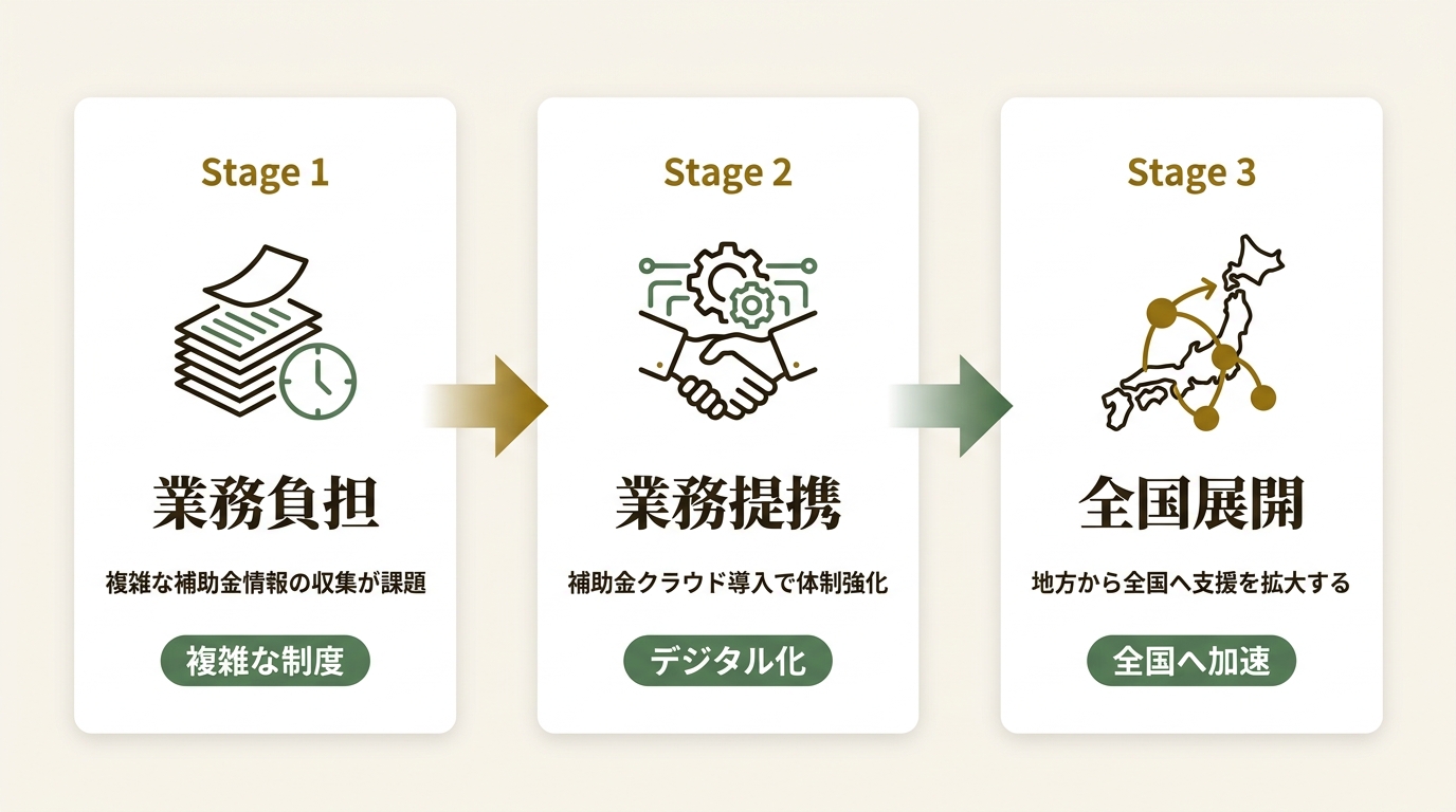 株式会社Stayway ニュース要点の図解