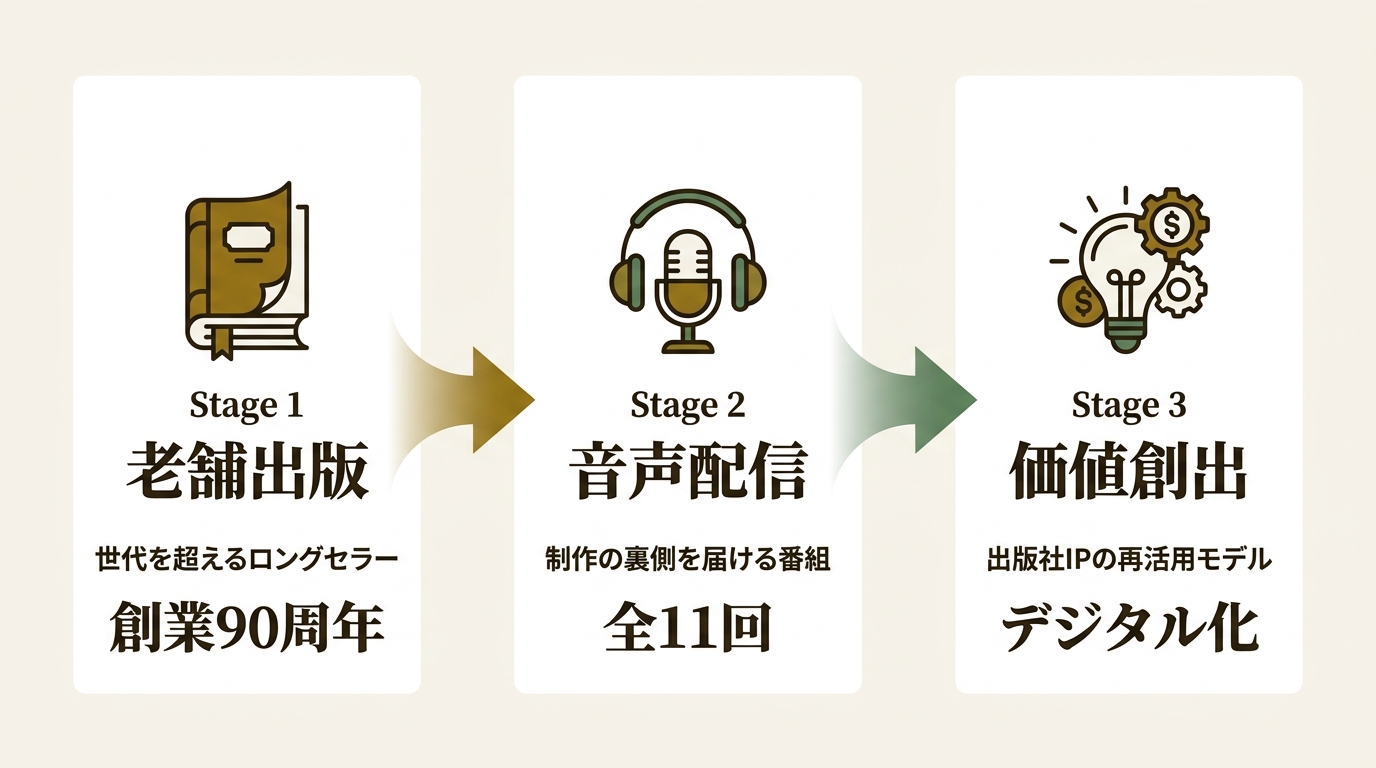 株式会社ニッポン放送 ニュース要点の図解
