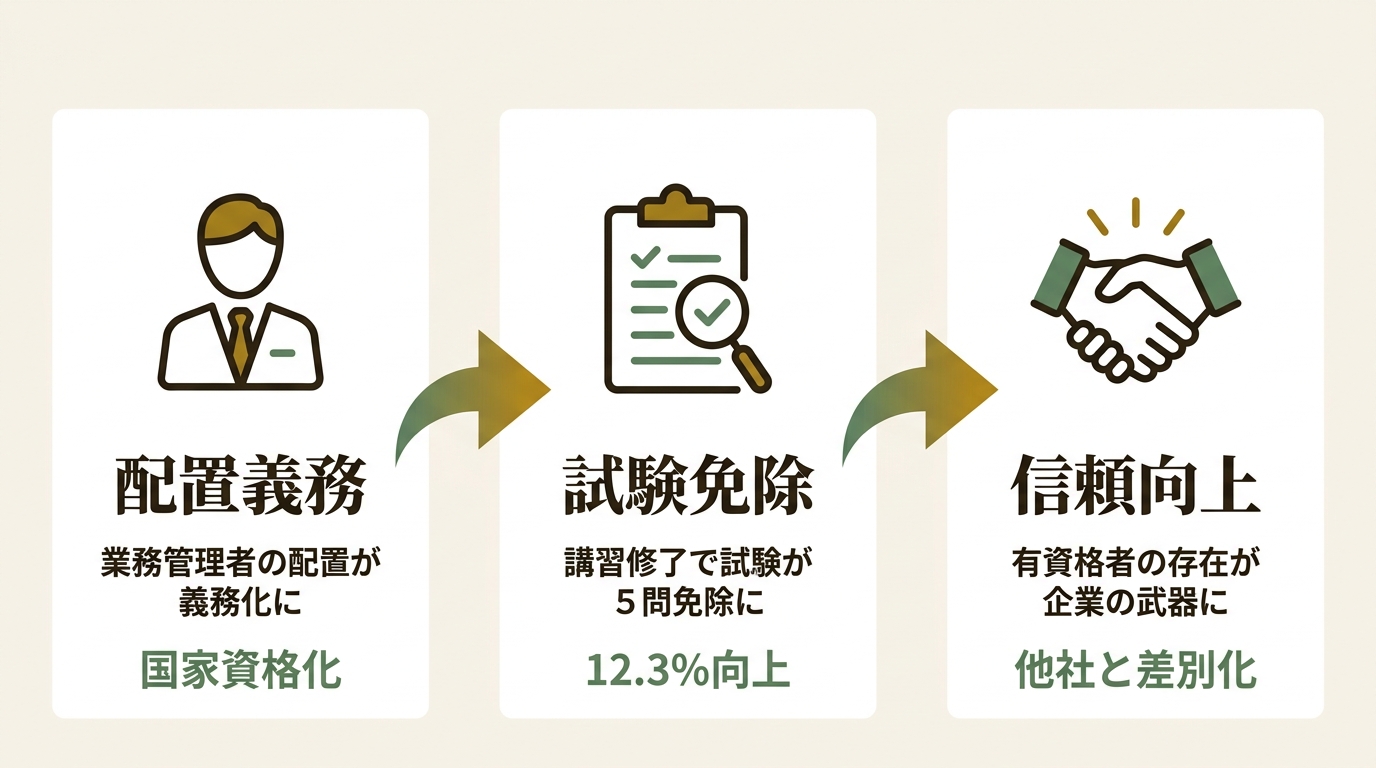 一般社団法人賃貸不動産経営管理士協議会 ニュース要点の図解