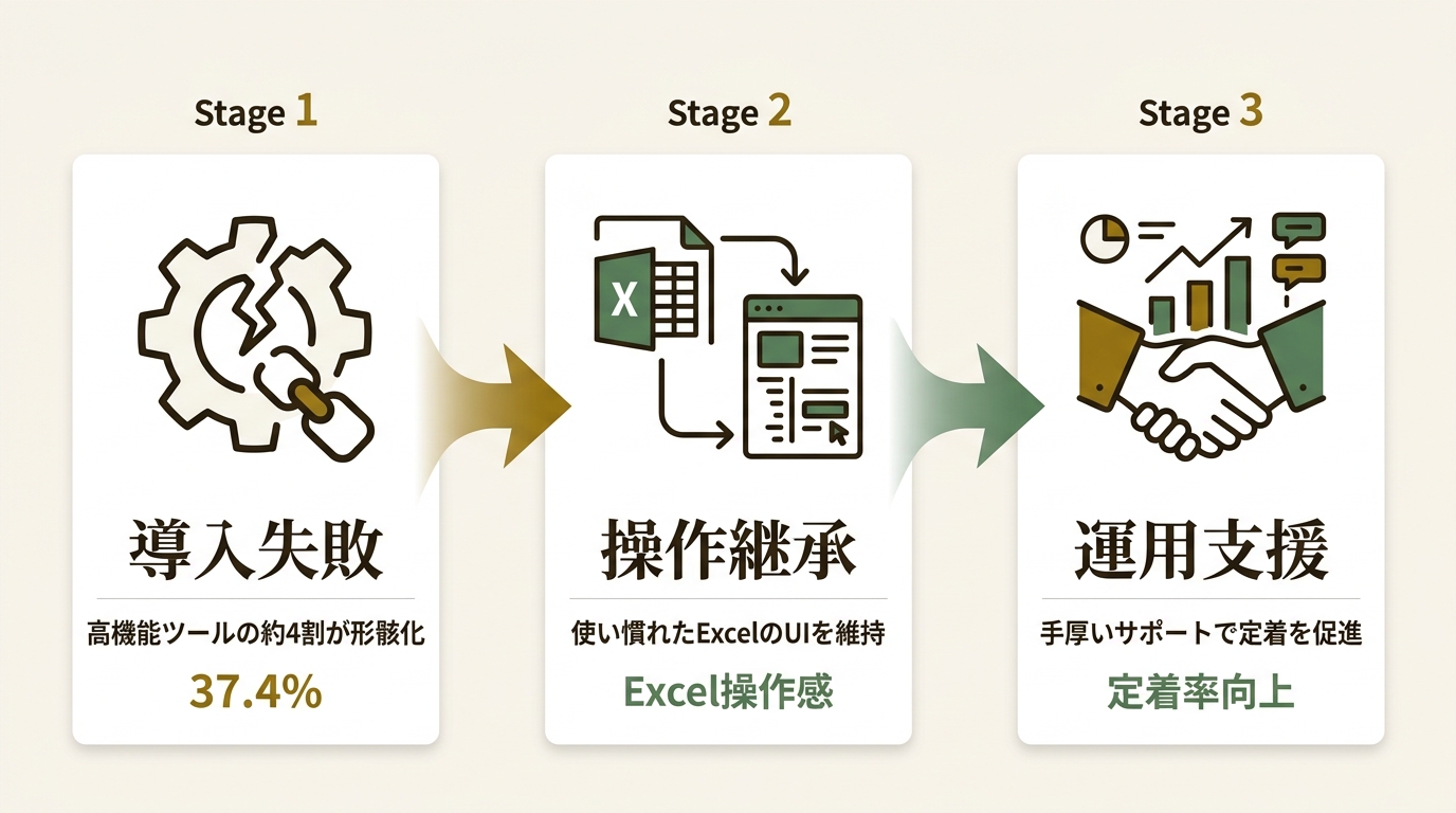 エニワン株式会社 ニュース要点の図解