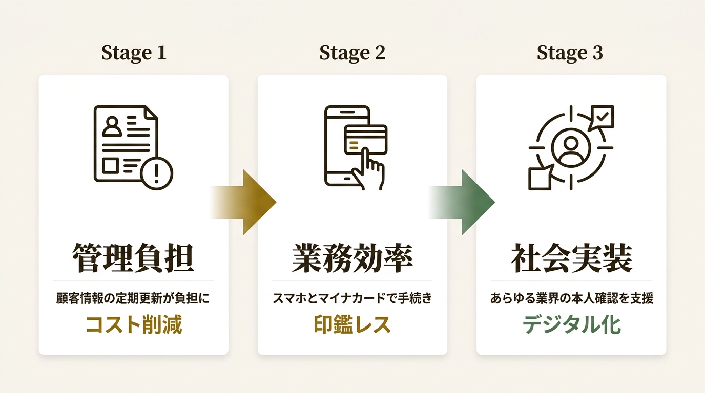 SocioFuture株式会社 ニュース要点の図解