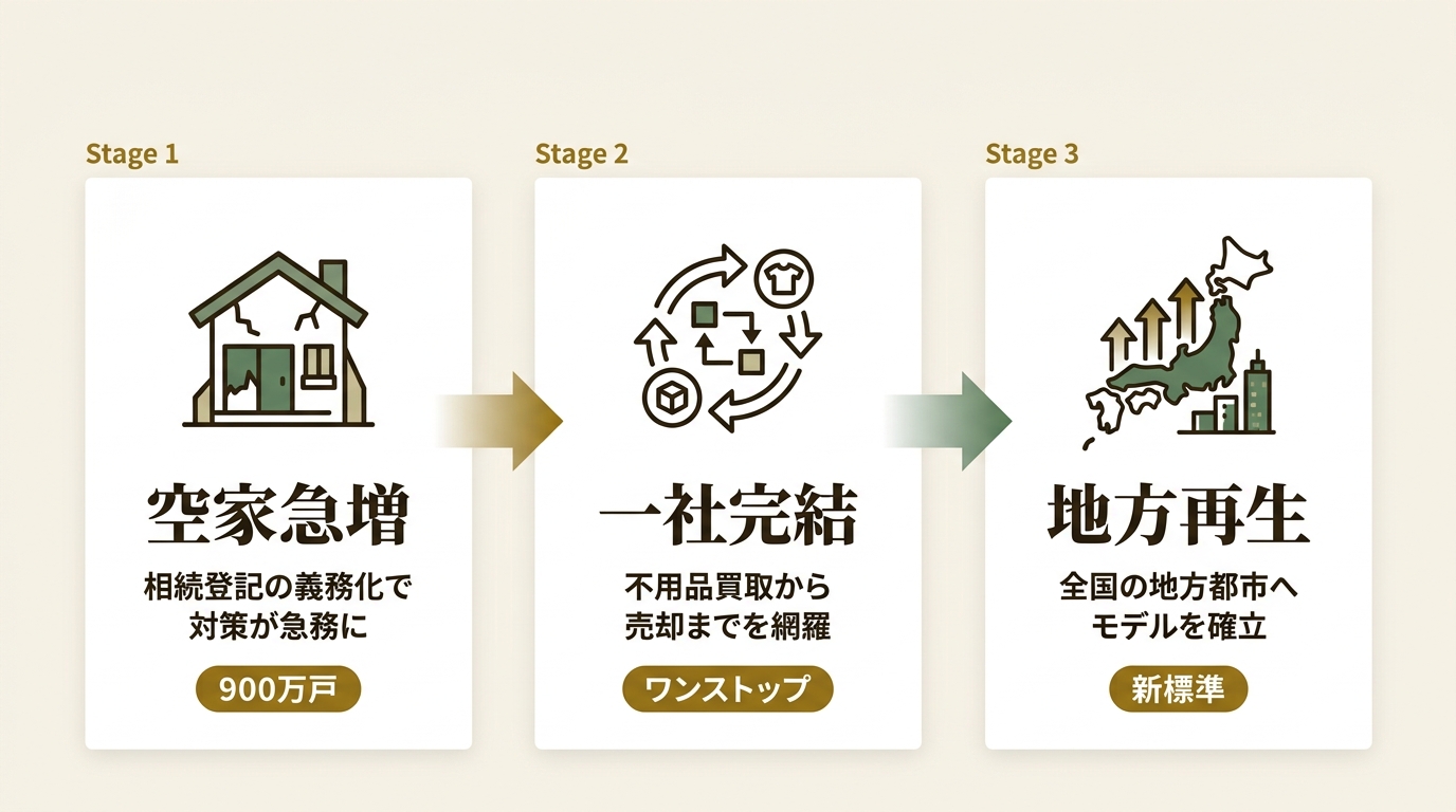 株式会社NSG ニュース要点の図解