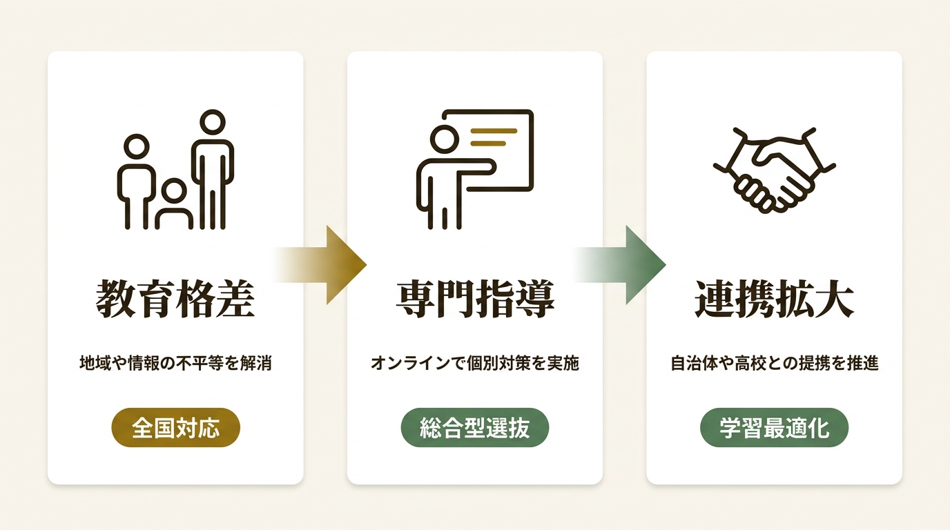 株式会社アリカノ ニュース要点の図解