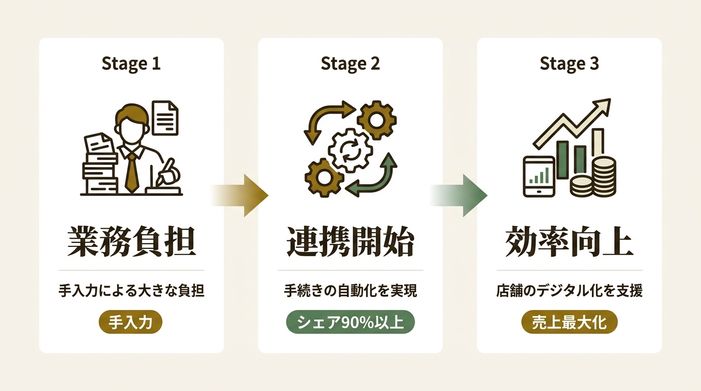 リブオン・エンタープライズ株式会社 ニュース要点の図解