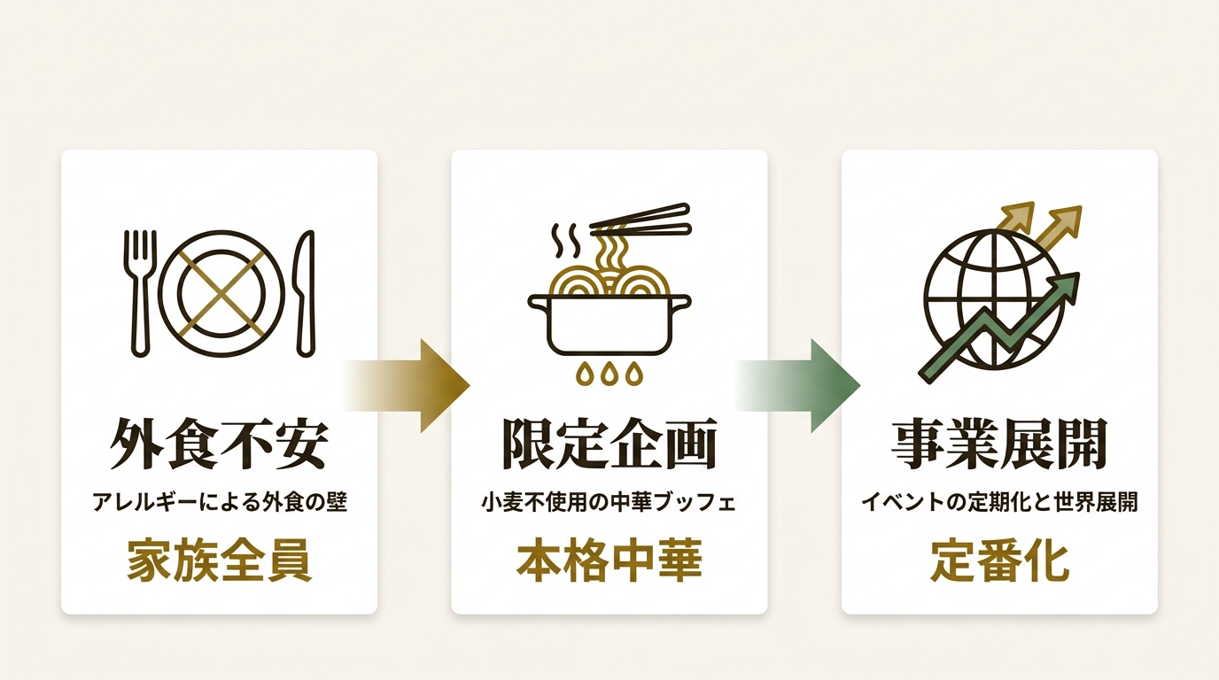 ケンミン食品株式会社 ニュース要点の図解