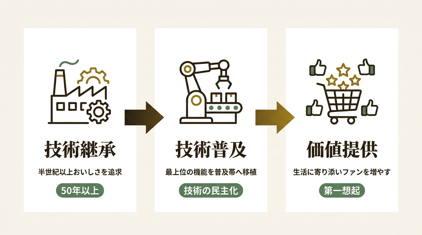象印マホービン株式会社 ニュース要点の図解