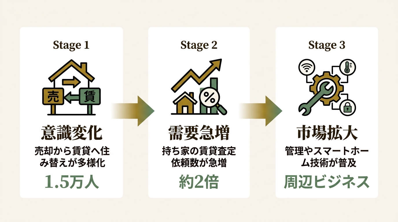 株式会社エイムプレイス ニュース要点の図解