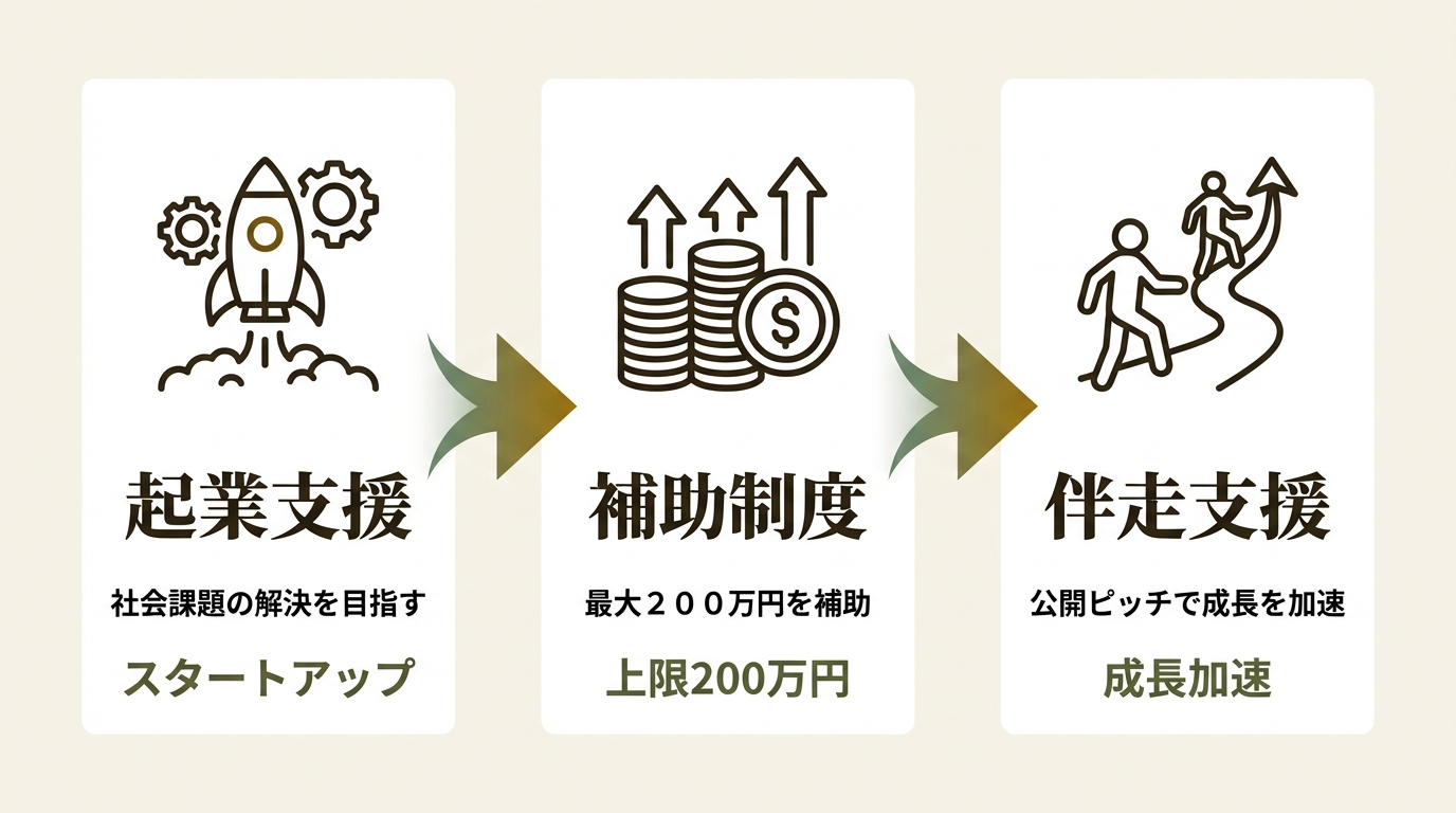 関西広域連合 ニュース要点の図解