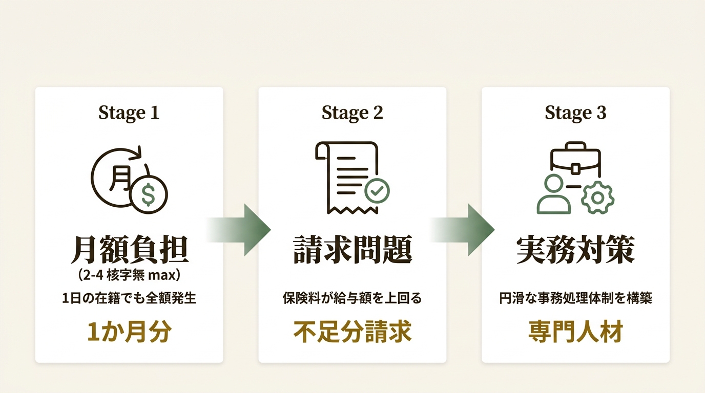 株式会社SA ニュース要点の図解