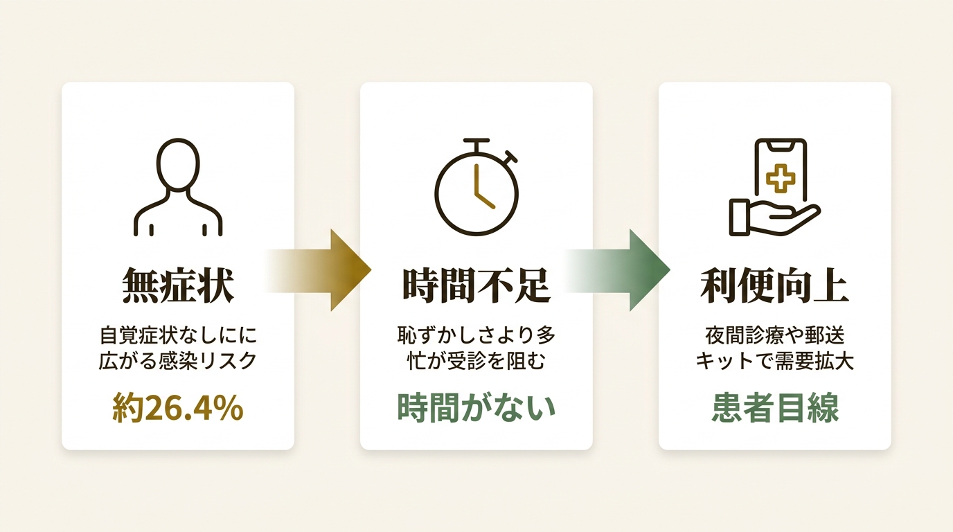 東京検査クリニック ニュース要点の図解