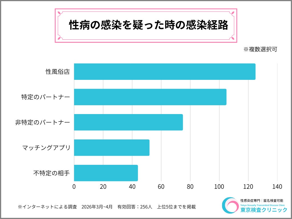 東京検査クリニック