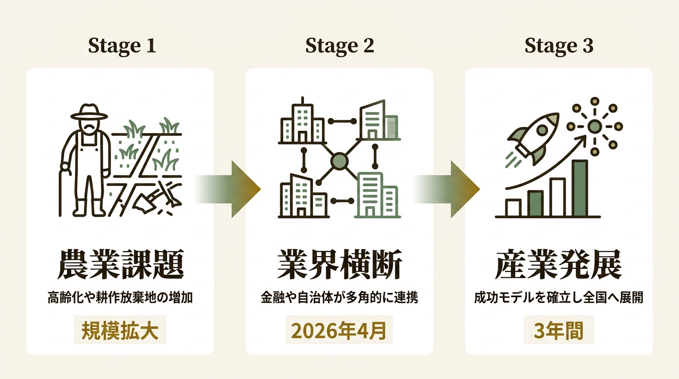 株式会社日本総合研究所 ニュース要点の図解