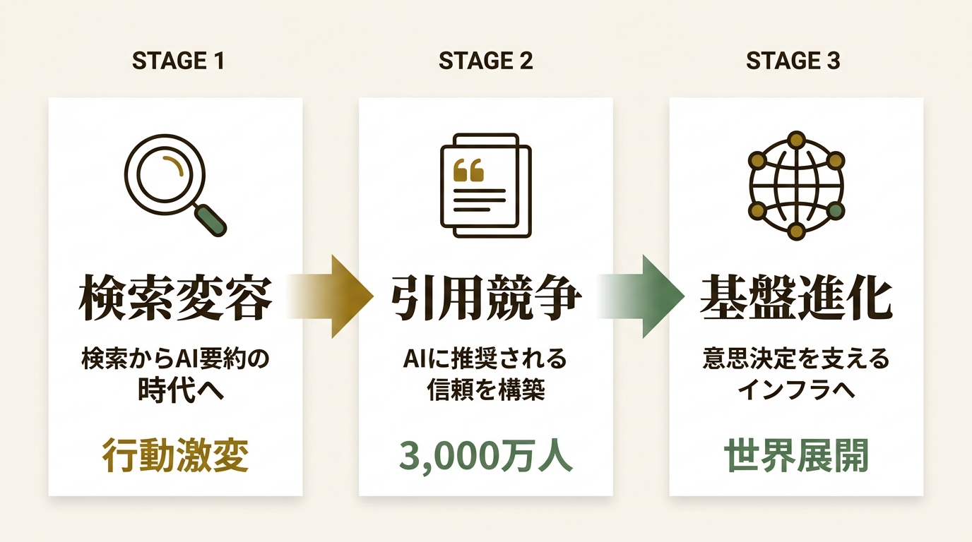 株式会社マイベスト ニュース要点の図解