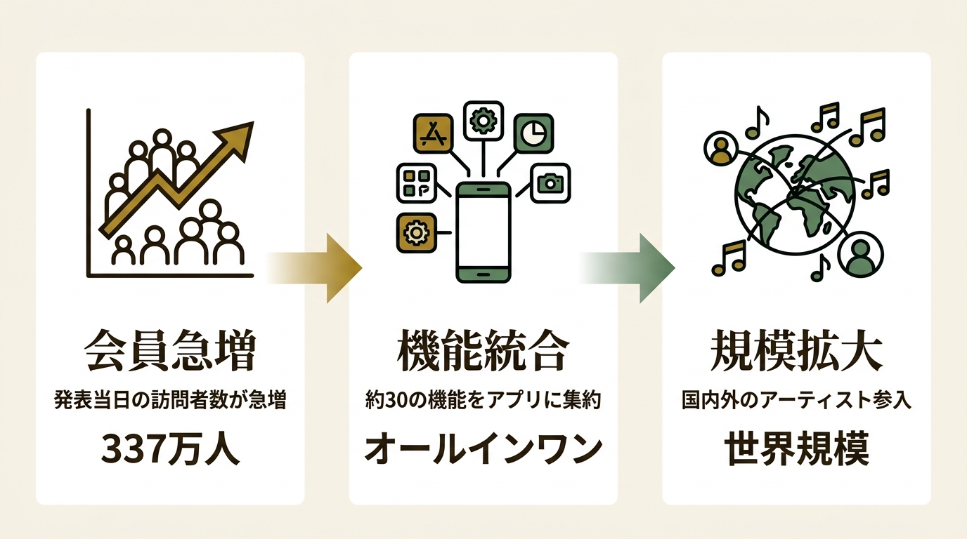 株式会社HYBE JAPAN ニュース要点の図解