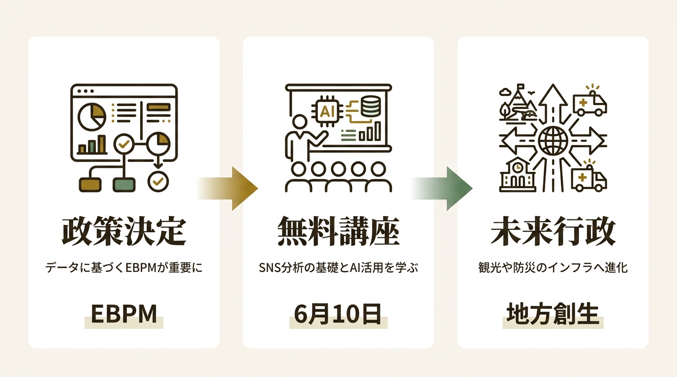 NTTドコモビジネスX株式会社 ニュース要点の図解