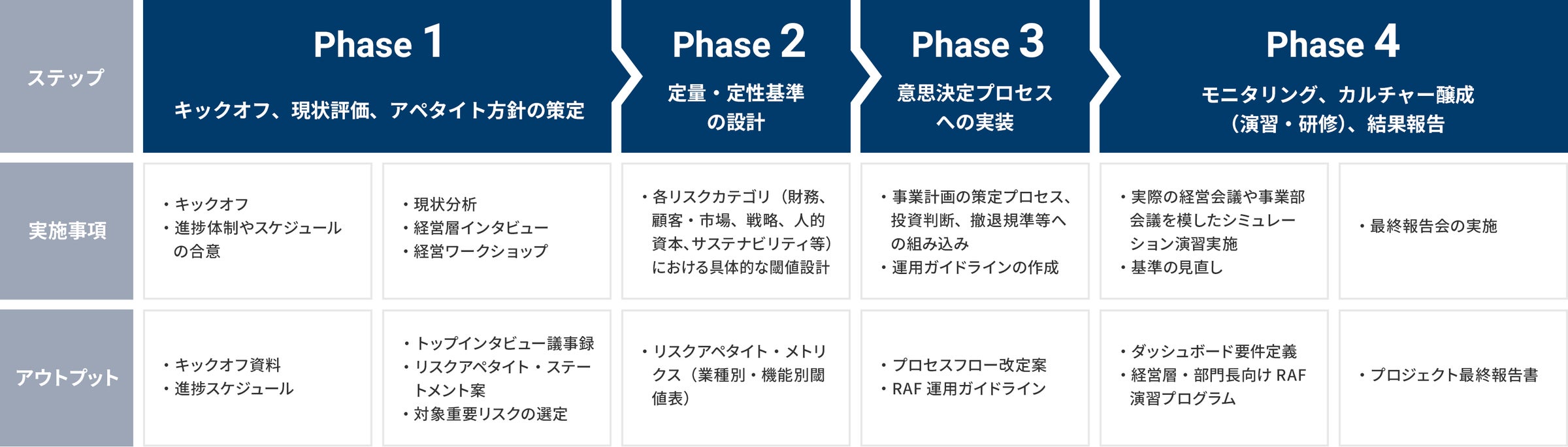 ニュートン・コンサルティング株式会社