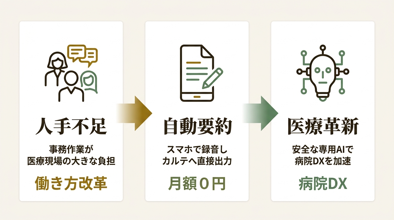株式会社メドコム ニュース要点の図解