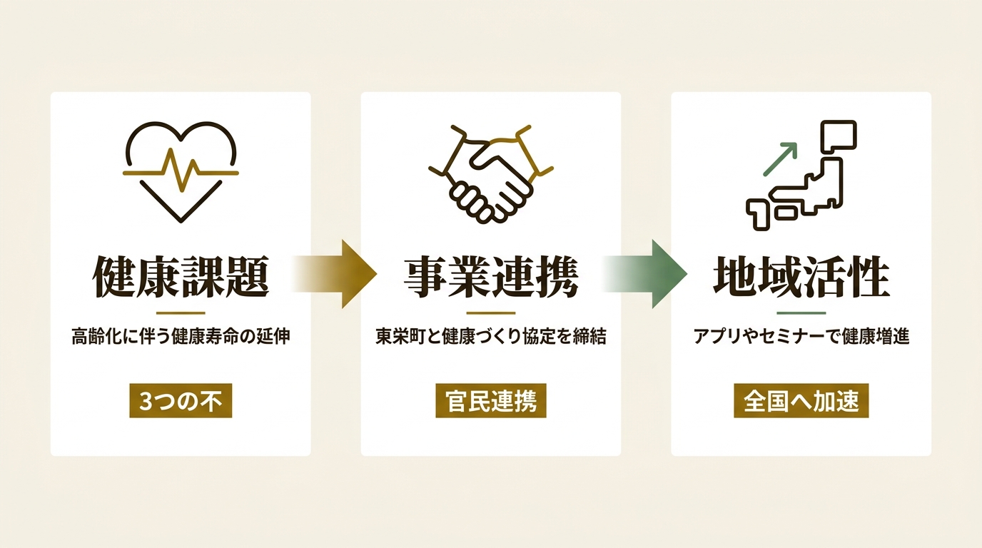 SOMPOひまわり生命保険株式会社 ニュース要点の図解